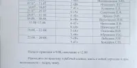 График прохождения летней трудовой практики учащимися 5-8 классов